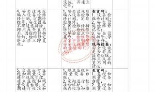安全检查表描述不正确的是什么 企业安全生产检查表