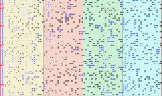 3d走势图(带连线)专业版 最新福彩3D走势图