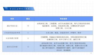 三峡电力大学2020录取分数 三峡大学录取分数线