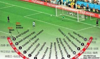 2014 世界杯 冠军 2014年世界杯赛程及比分